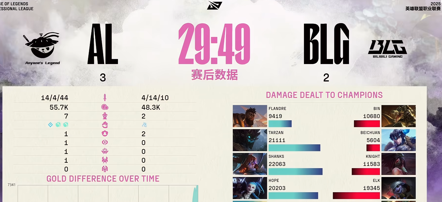 HLE血洗PSG，Bin绝境逆转