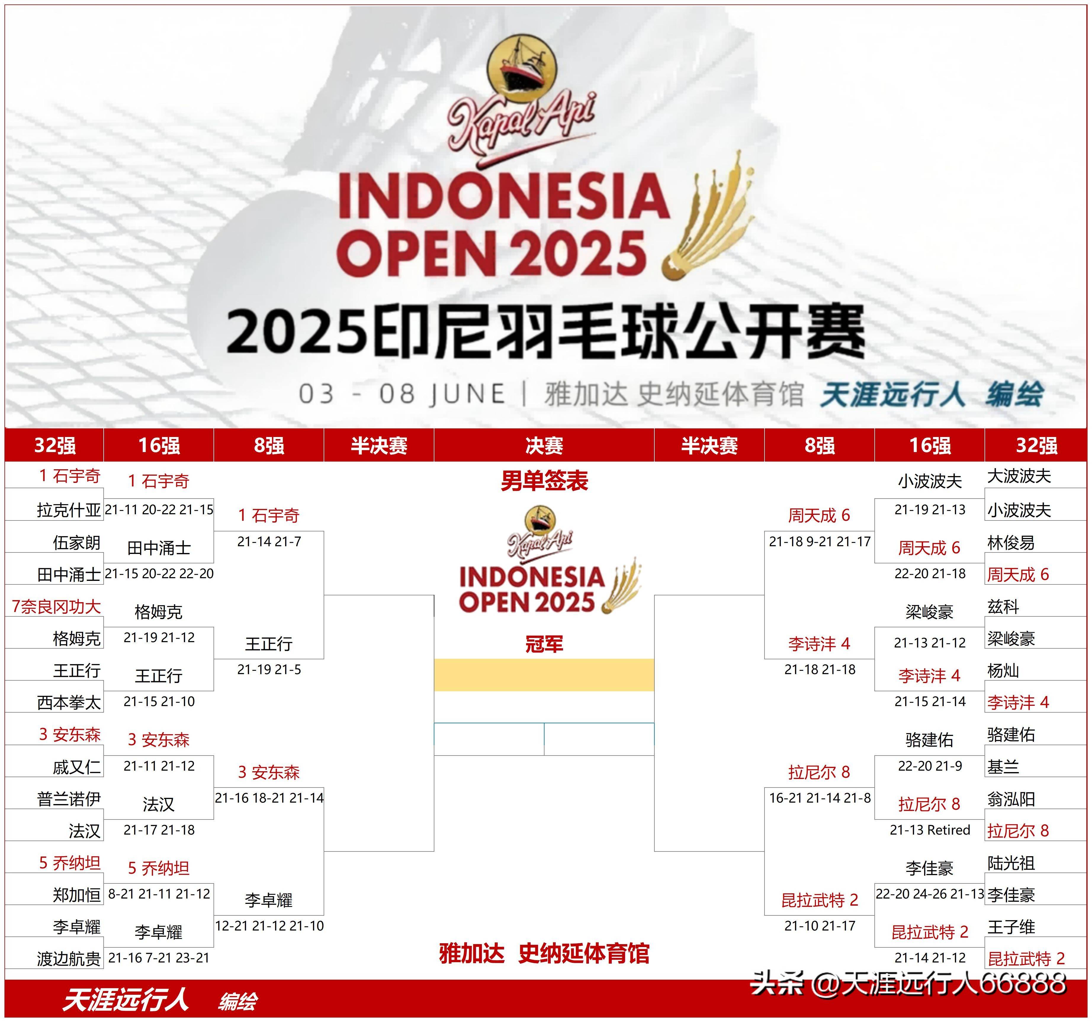 法国羽毛球队力克印尼羽毛球队，戴资颖制霸全场的简单介绍